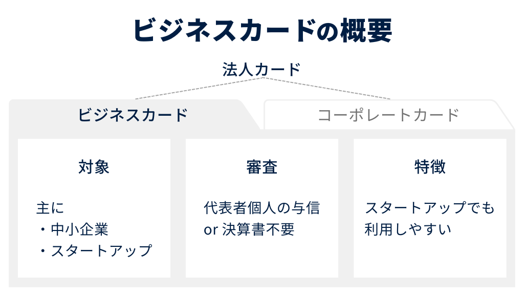 ビジネスカード