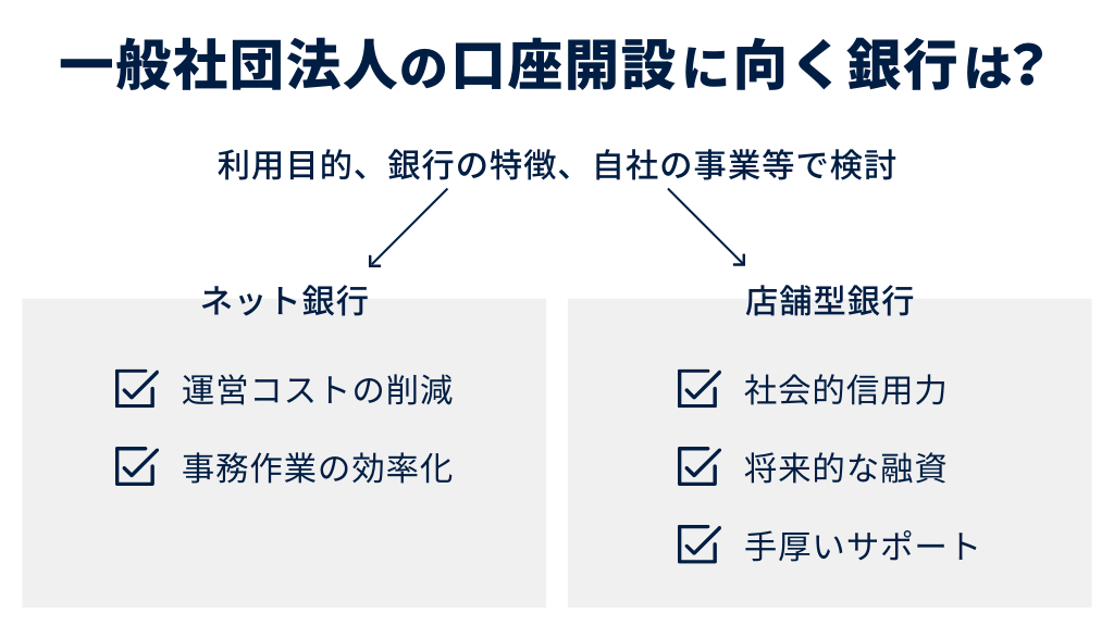 一般社団法人の口座開設はネット銀行と店舗型銀行のどちらが良い?