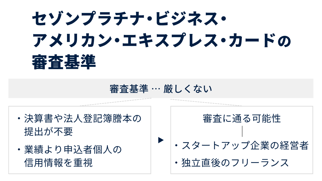 セゾンプラチナ・ビジネス・アメリカン・エキスプレス・カードの審査難易度は厳しい?