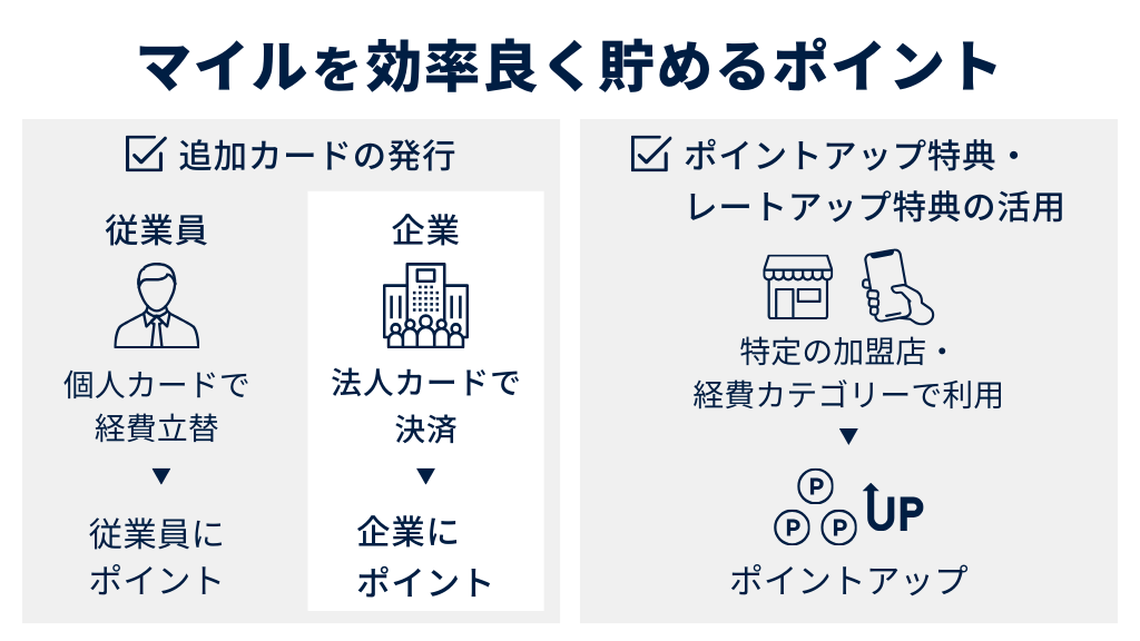 マイルを効率よく貯める2つのポイント