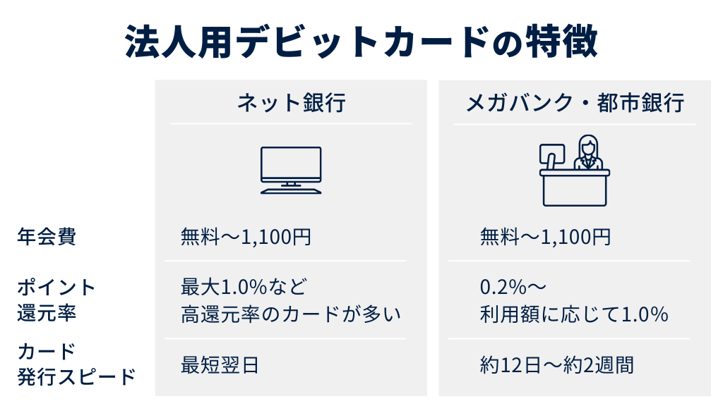 おすすめの法人用デビットカード7選の簡易比較表
