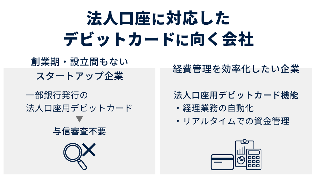 法人口座に対応したデビットカードに向いている会社