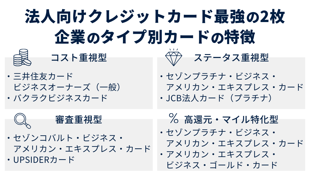 【タイプ別】法人向けクレジットカード最強の2枚