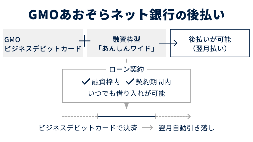 後払いの利用も可能