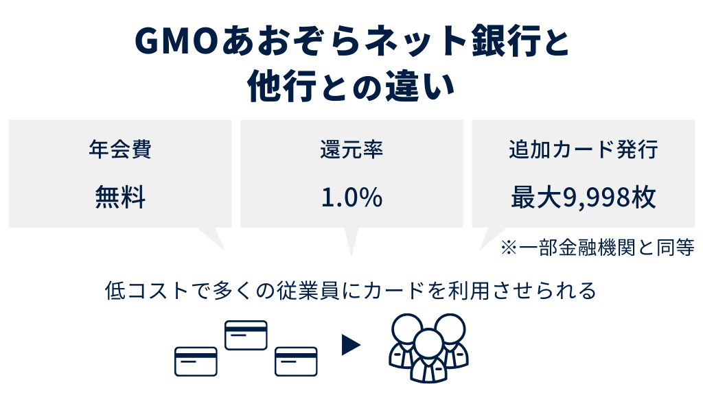 他行のビジネスデビットカードとの違い