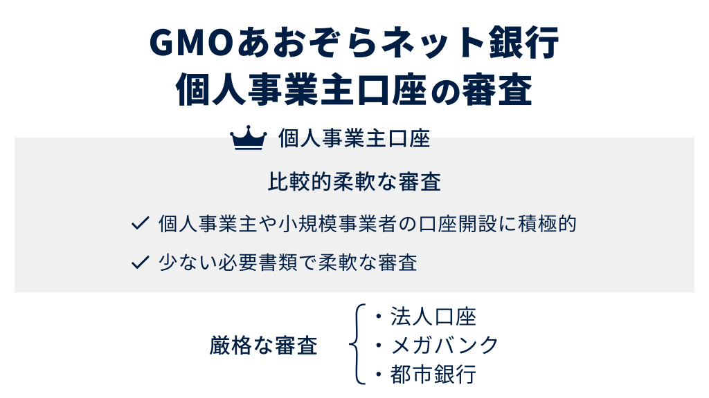 【個人事業主口座】GMOあおぞらネット銀行の審査基準と難易度