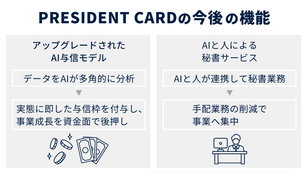 今後提供が予定されているPRESIDENT CARDの便利な機能