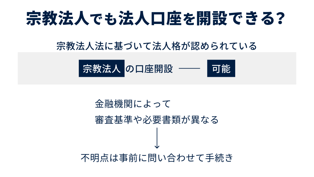 宗教法人は法人口座を開設できる？