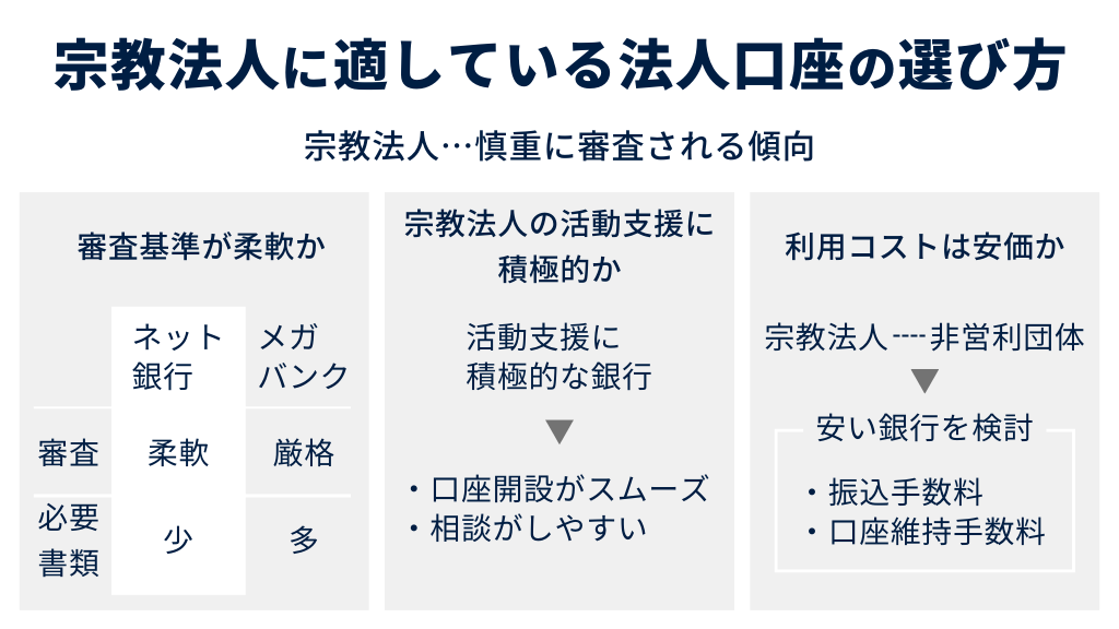 宗教法人に適している法人口座の選び方