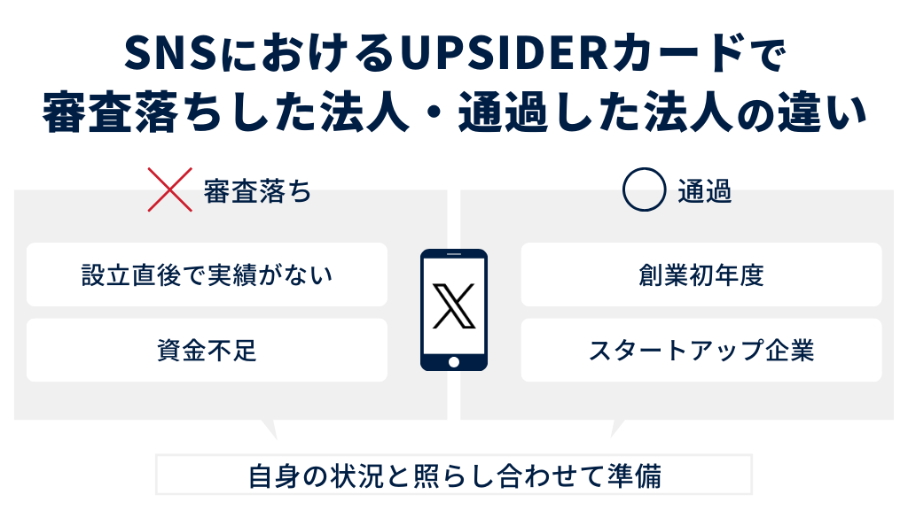 UPSIDERカードで審査落ちした法人・通過した法人の事例