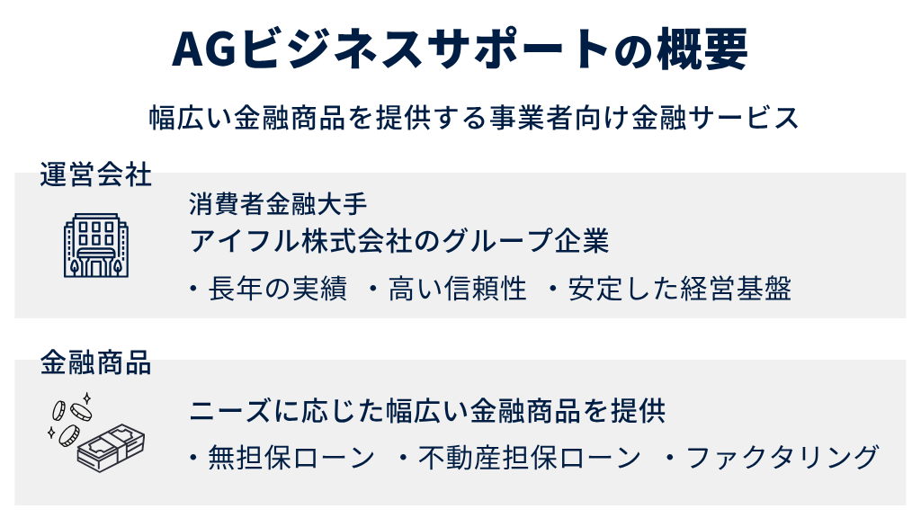 AGビジネスサポートの運営会社・提供商品の概要