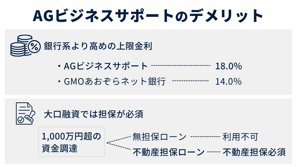 AGビジネスサポートのデメリット