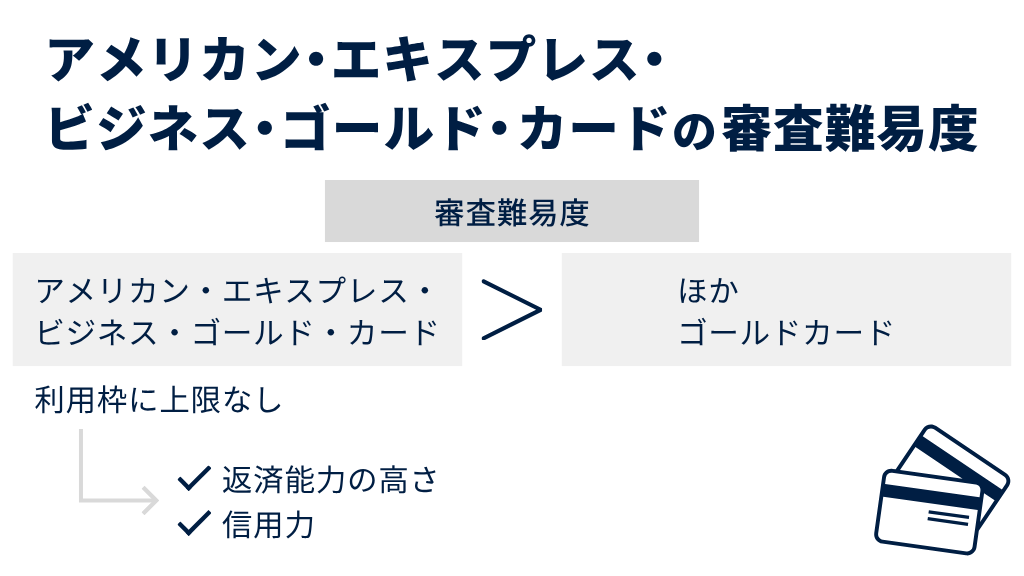 アメリカン・エキスプレス・ビジネス・ゴールド・カードの審査難易度はどれほど高い?