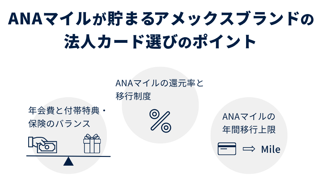ANAマイルが貯まるアメックスブランドの法人カードの選び方