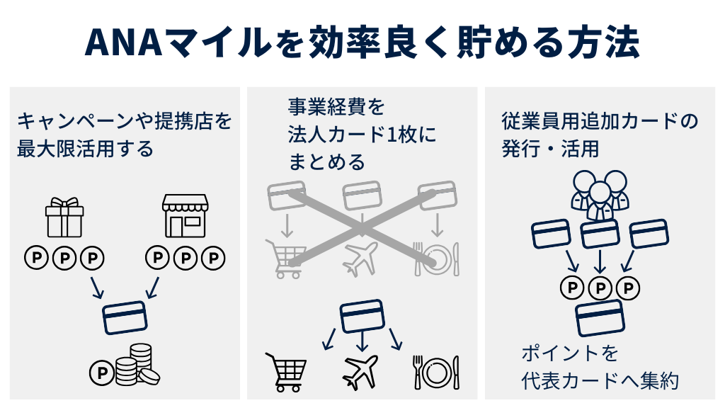 ANAマイルを効率よく貯める方法