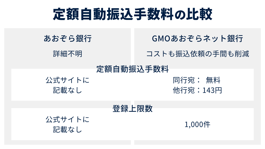 定額自動振込手数料