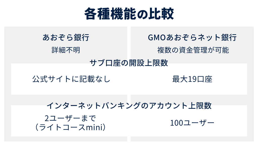 各種機能・サービス