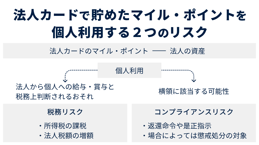 法人カードのマイル・ポイントを個人利用する2つのリスク