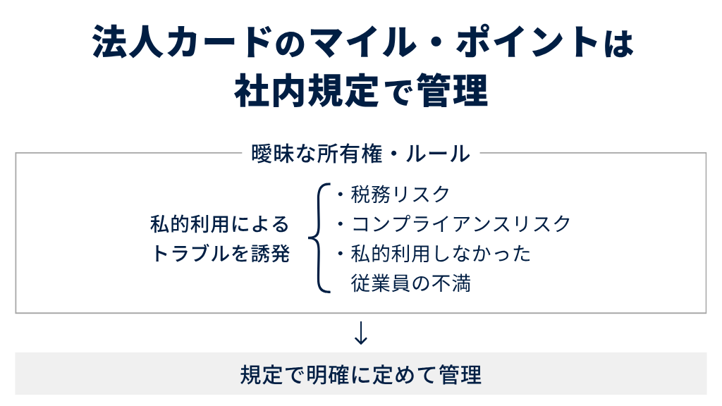 法人カードのマイル・ポイントは社内規定で管理しよう