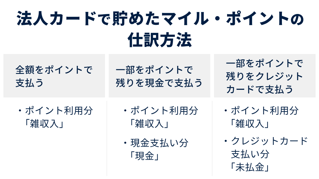法人カードで貯めたマイル・ポイントの仕訳方法