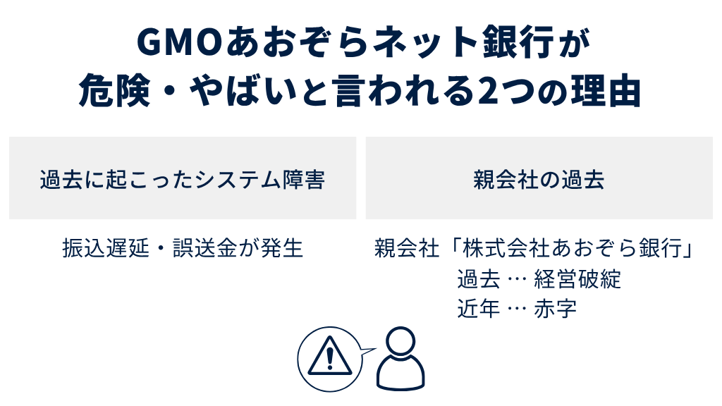 GMOあおぞらネット銀行が危険・やばいと言われる2つの理由
