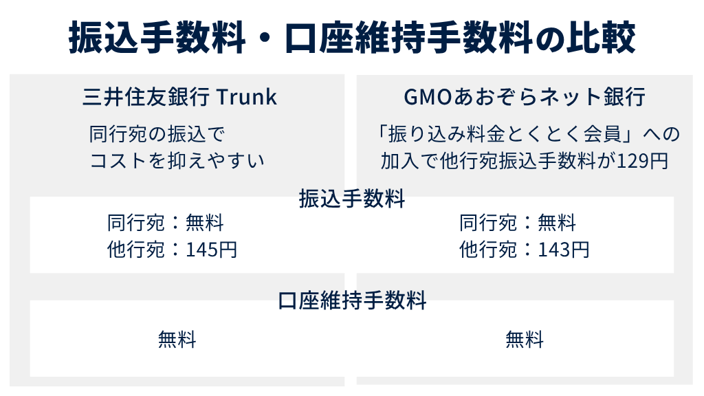 1.振込手数料・口座維持手数料