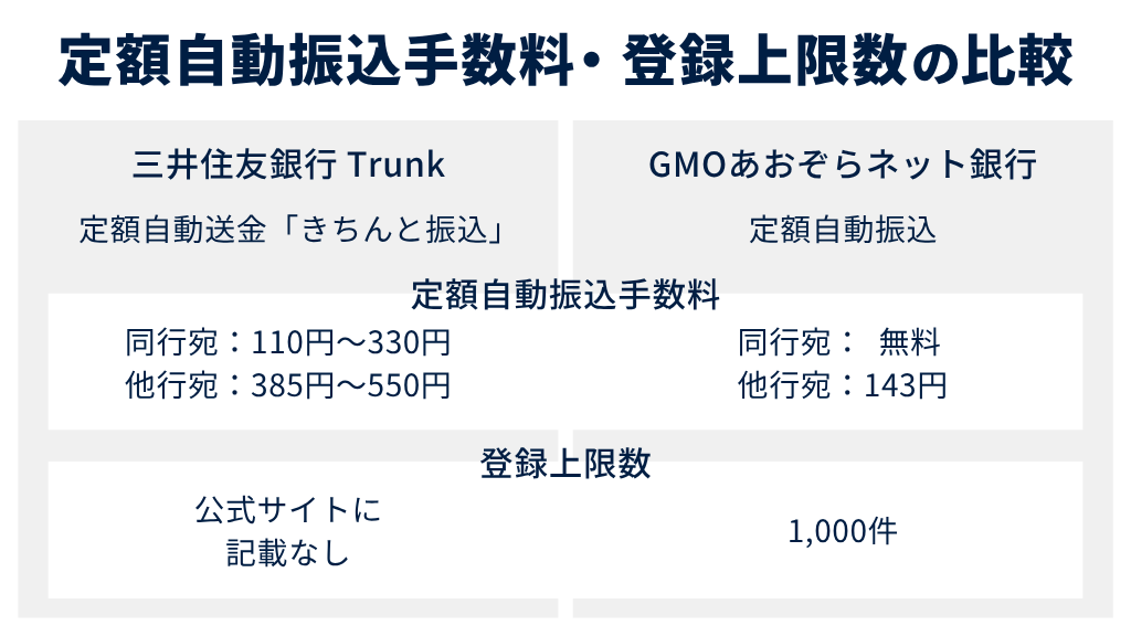 2.定額自動振込手数料・登録上限数