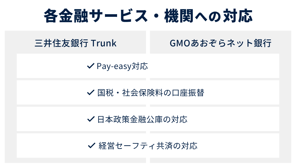 5.各金融サービス・機関への対応