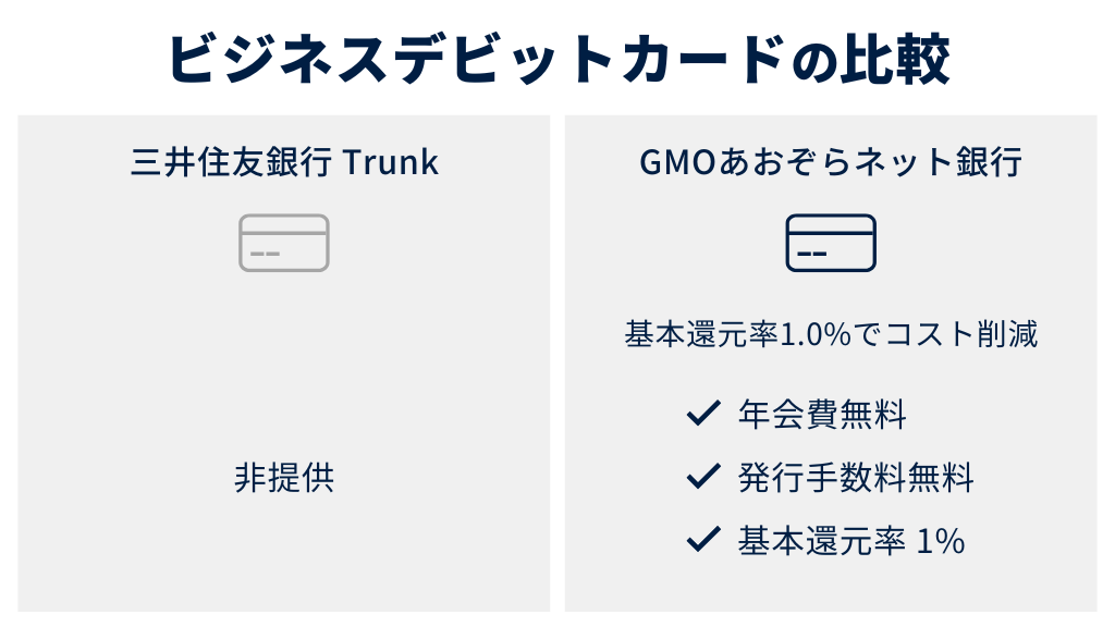 9.ビジネスデビットカード