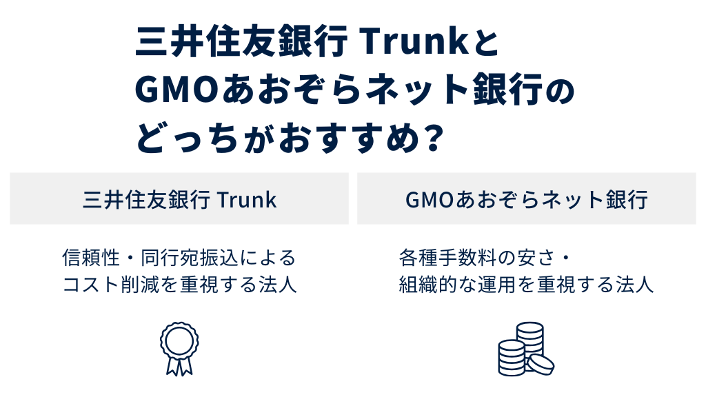 結局、三井住友銀行 TrunkとGMOあおぞらネット銀行のどっちがおすすめ？