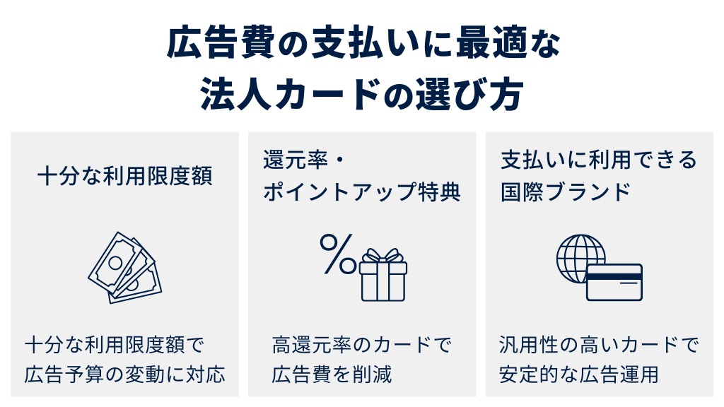 広告費の支払いに最適なクレジットカードの選び方