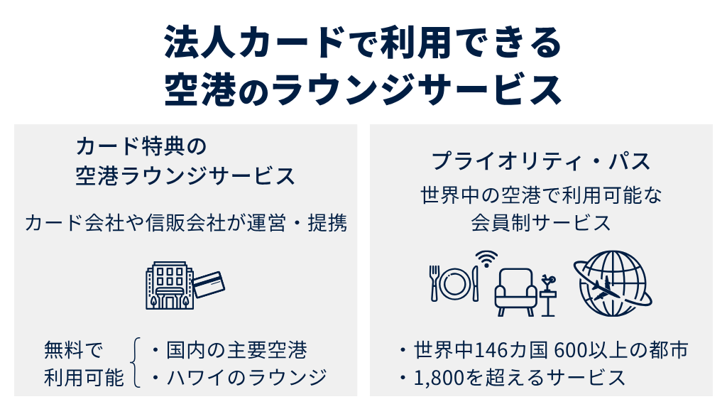 法人カードで利用できる2種類の空港ラウンジサービス