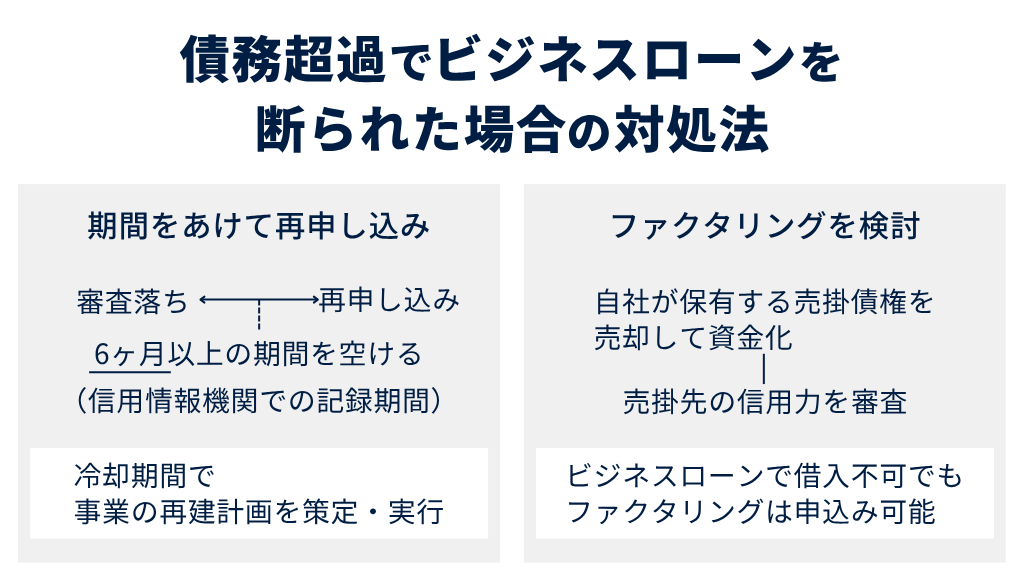 債務超過でビジネスローンを断られた場合の対処法