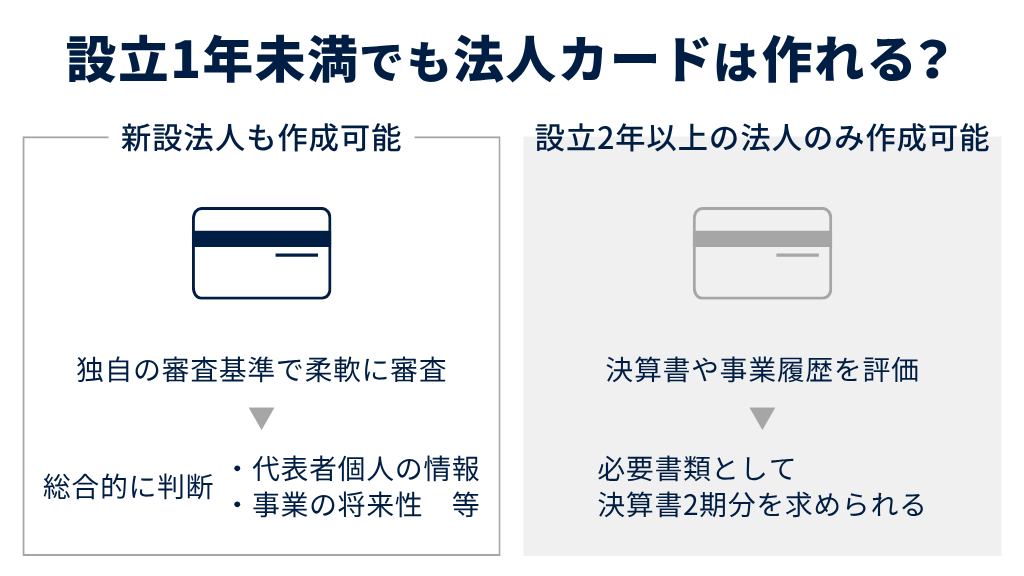 設立1年未満でも法人カードは作れる？