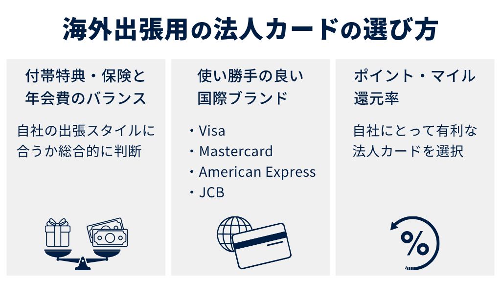 海外出張用の法人カードの選び方