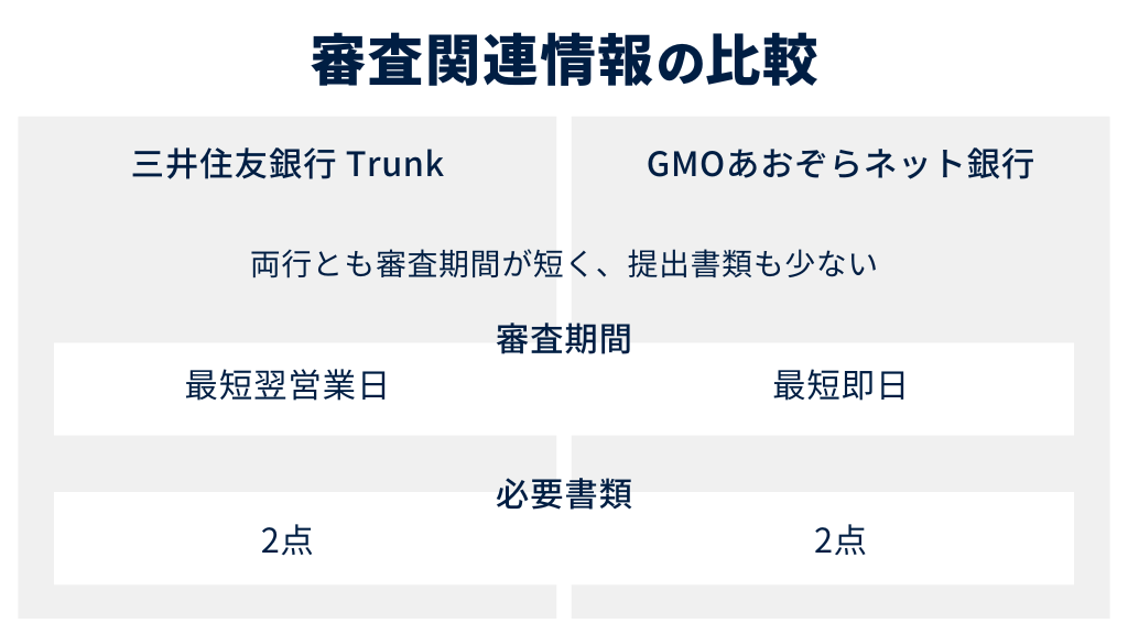 法人口座】三井住友銀行 TrunkとGMOあおぞらネット銀行を徹底比較