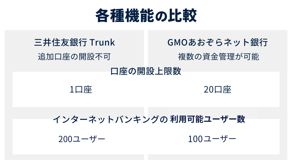 各種機能の比較