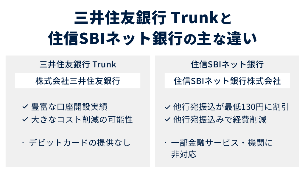 【簡易比較表】三井住友銀行 Trunkと住信SBIネット銀行の主な違い
