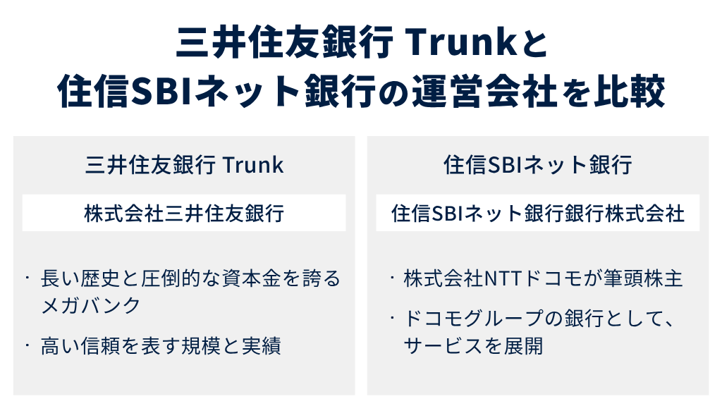 三井住友銀行 Trunkと住信SBIネット銀行の運営会社を比較