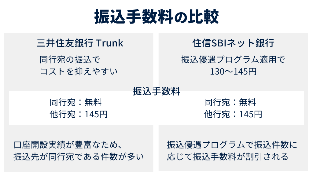 1.振込手数料・口座維持手数料