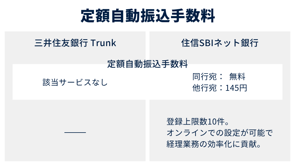2.定額自動振込手数料