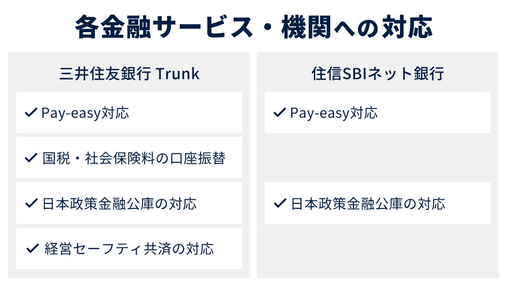 7.各金融サービス・機関への対応