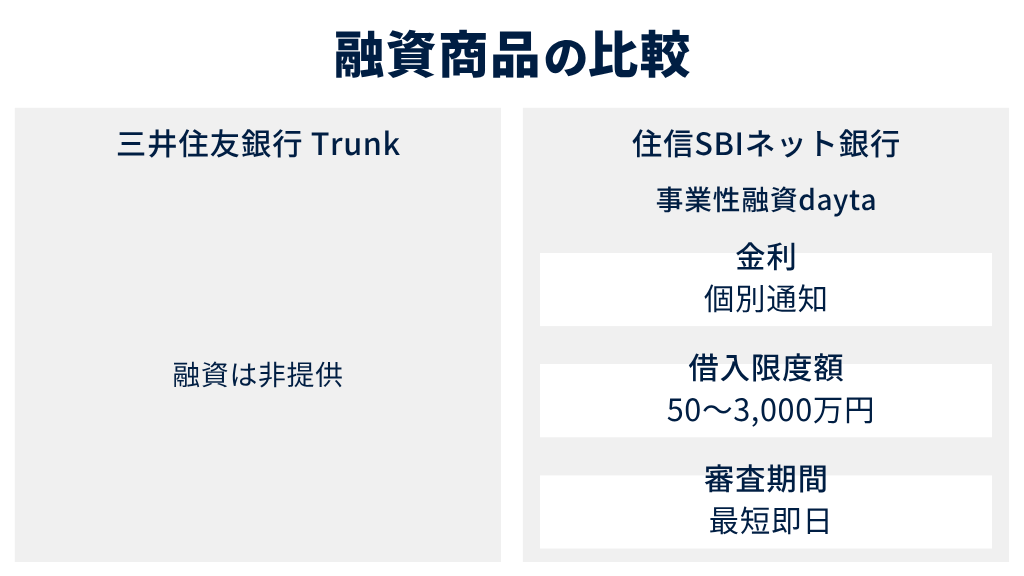 8.融資商品(ビジネスローン)