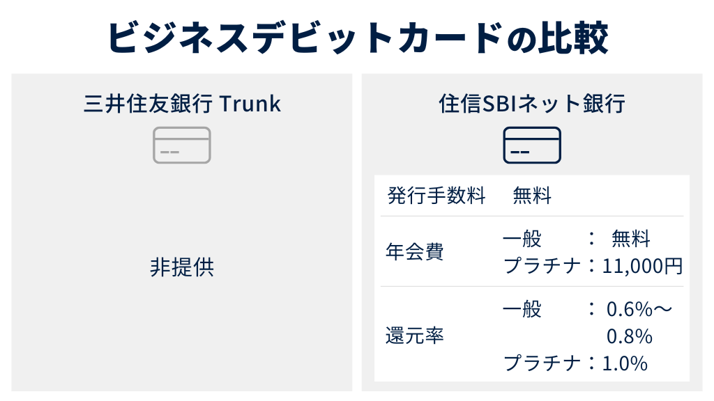 9.ビジネスデビットカード
