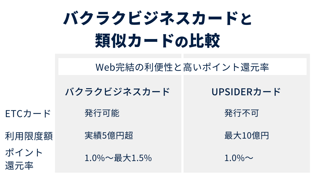 バクラクビジネスカードと類似カードの比較