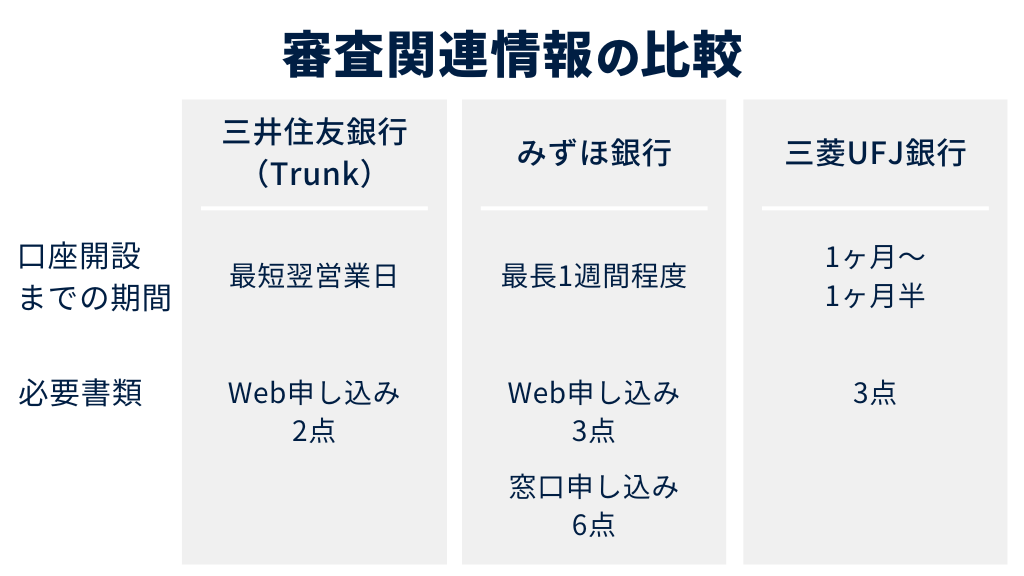 審査関連情報の比較