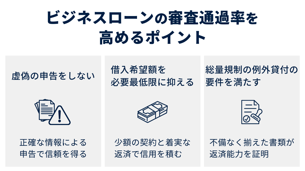 ビジネスローンの審査通過率を高めるポイント