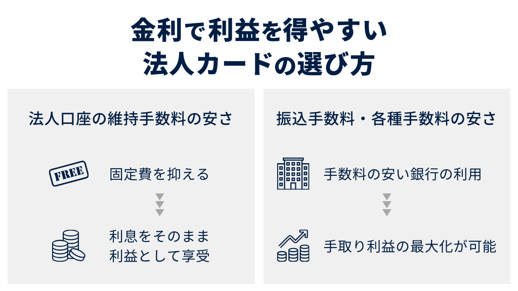 金利で利益を得やすい法人口座の選び方