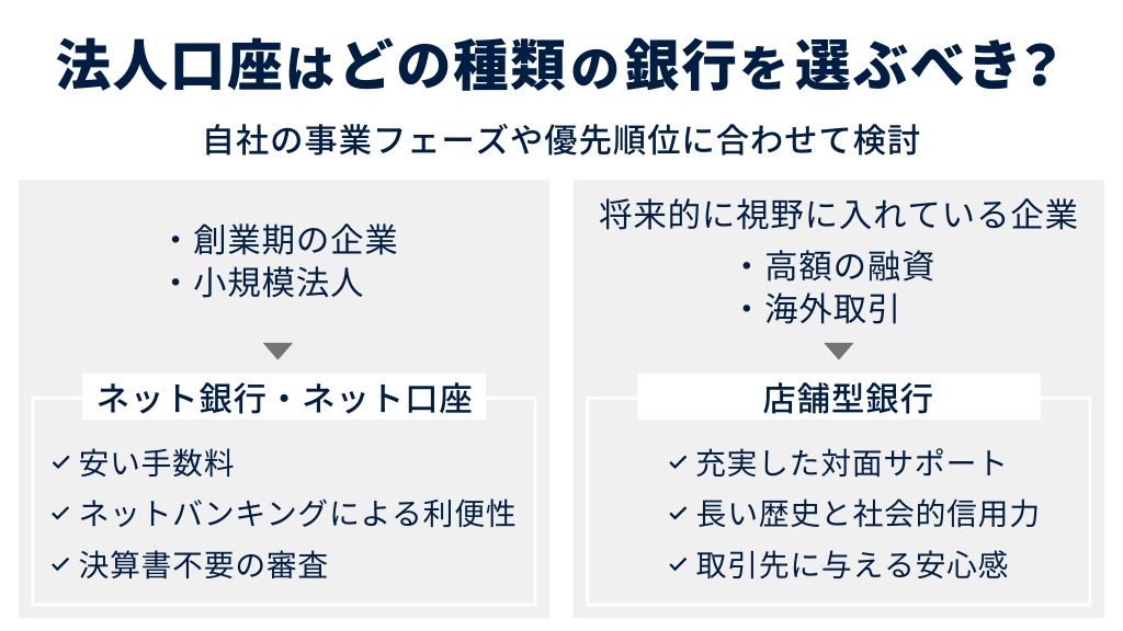 法人口座はどの種類の銀行を選ぶべき？