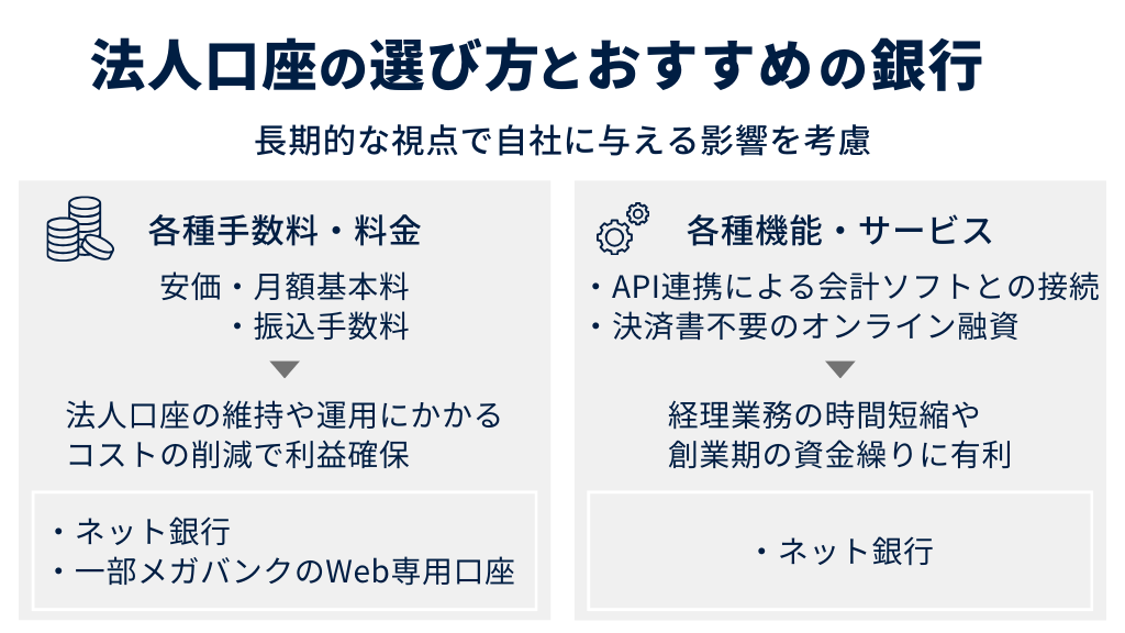 法人口座の選び方とおすすめの銀行